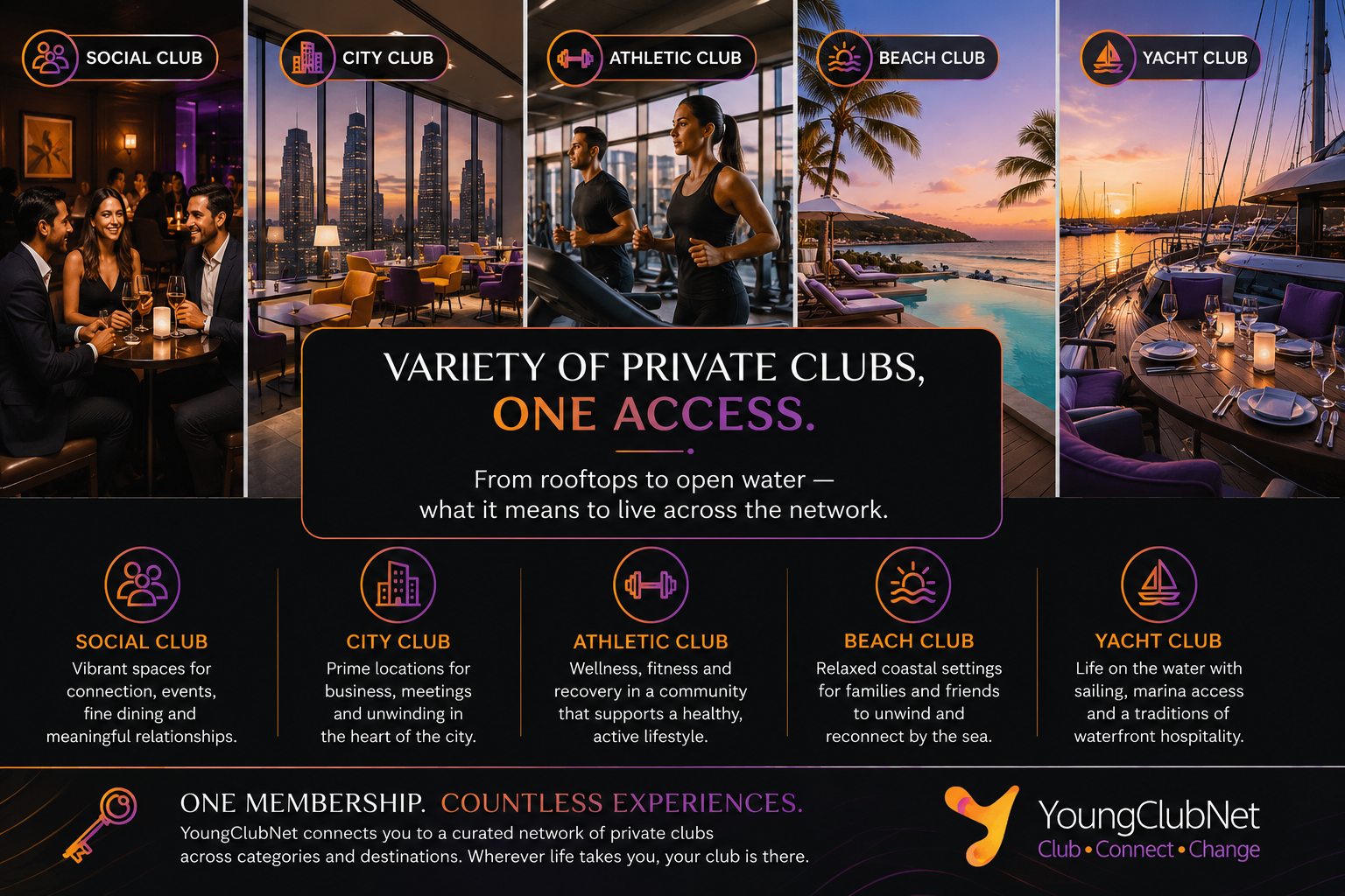 Variety of Private Clubs, One Membership